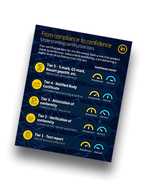 EU Compliance Solutions Infographic