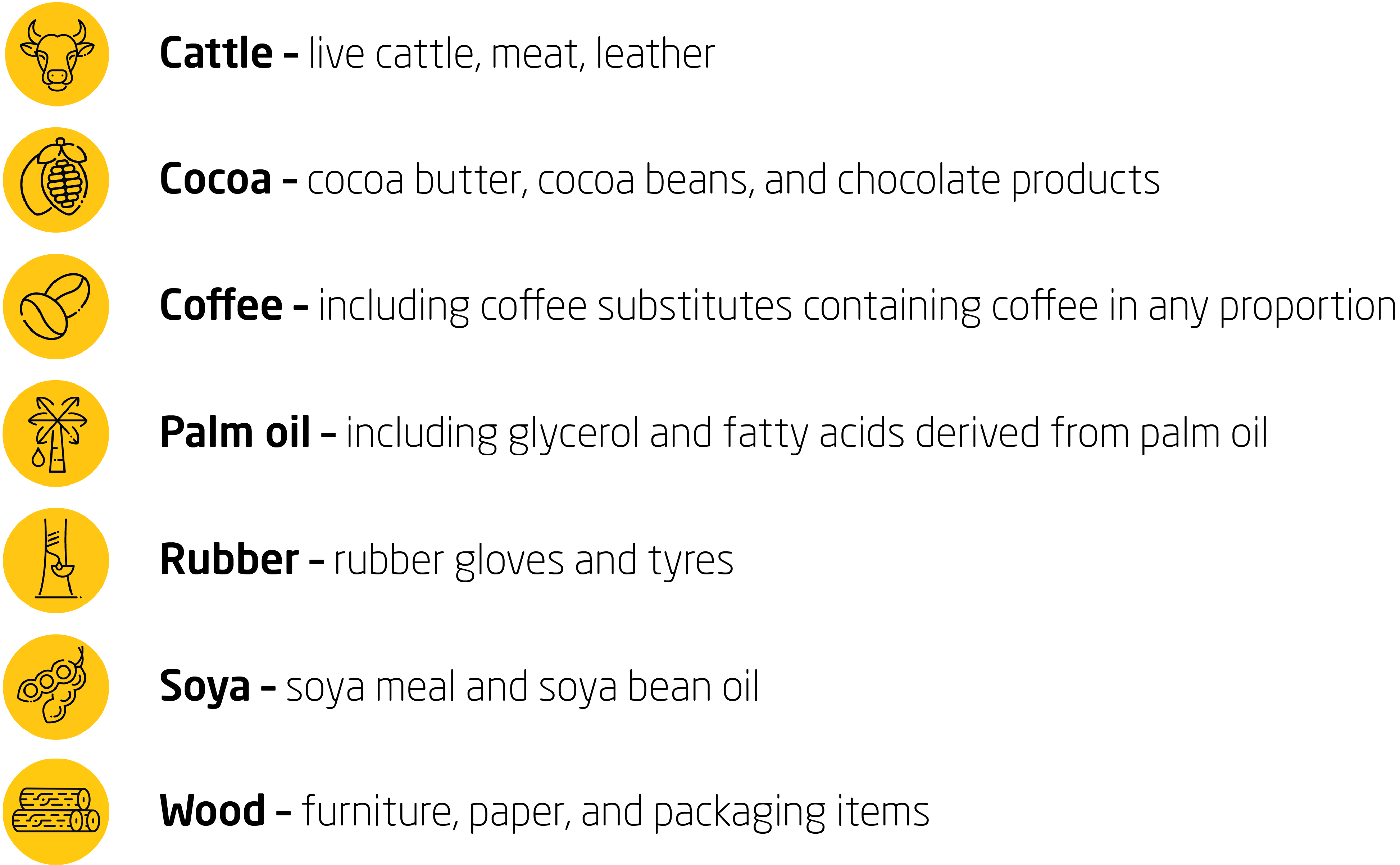 Important EUDR Commodities